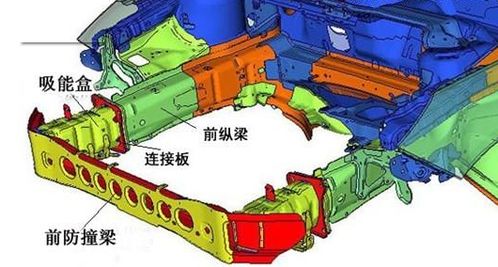 汽车有多少纵梁